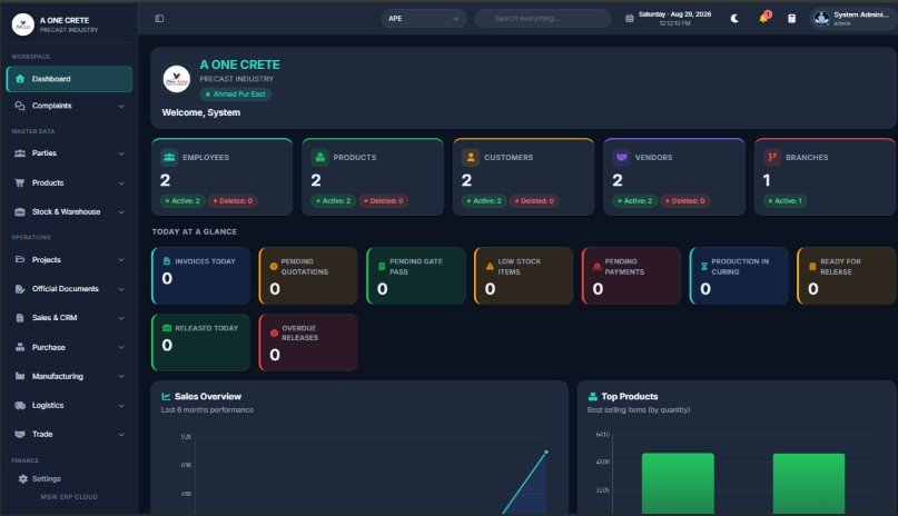 MBW ERP executive dashboard showing operational summary cards